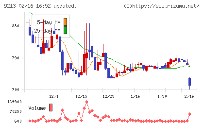 セイファートチャート