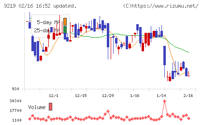 ギックスチャート