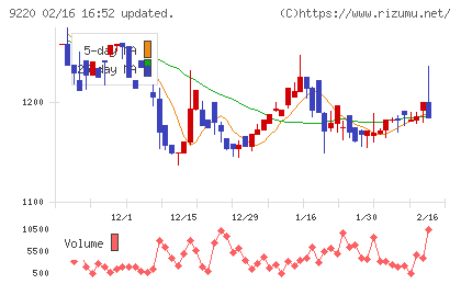 エフビー介護サービスチャート