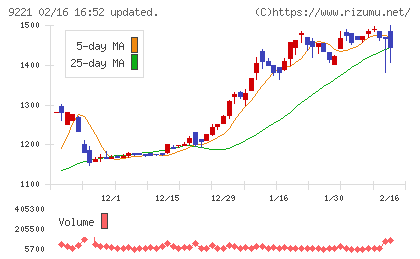 フルハシＥＰＯチャート