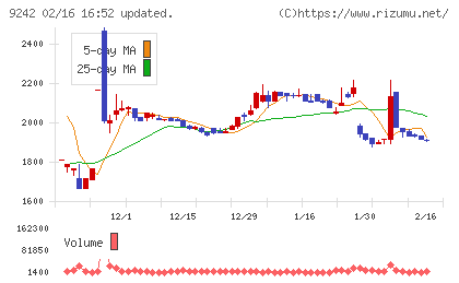 メディア総研チャート