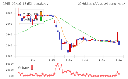 リベロチャート