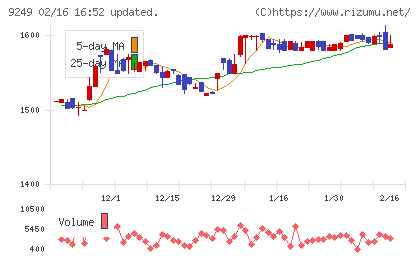 日本エコシステムチャート