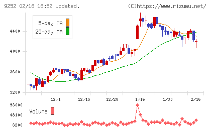 ラストワンマイルチャート