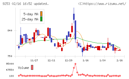 スローガンチャート