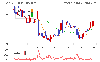 シルバーライフチャート