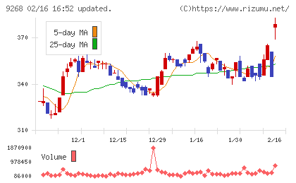 オプティマスグループチャート