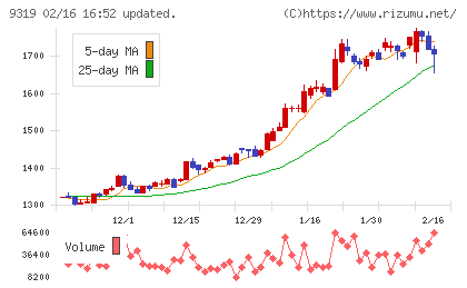 中央倉庫チャート