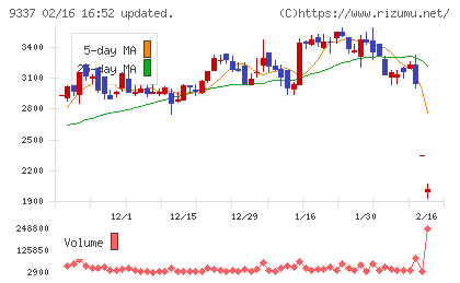 トリドリチャート