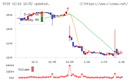 コーチ・エィチャート