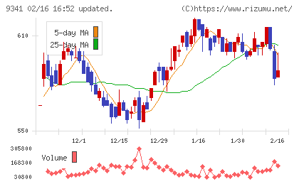 ＧＥＮＯＶＡチャート