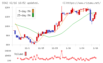スマサポチャート
