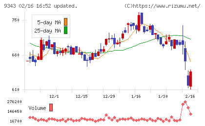 アイビスチャート
