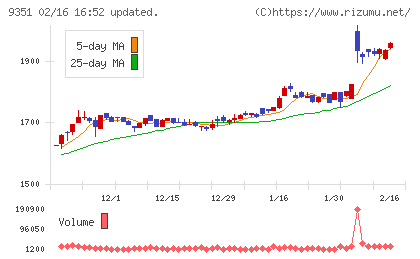 東洋埠頭チャート
