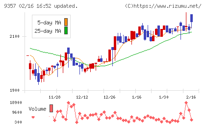 名港海運チャート