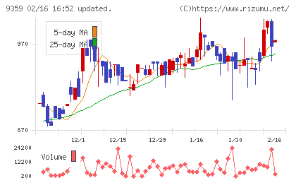 伊勢湾海運チャート