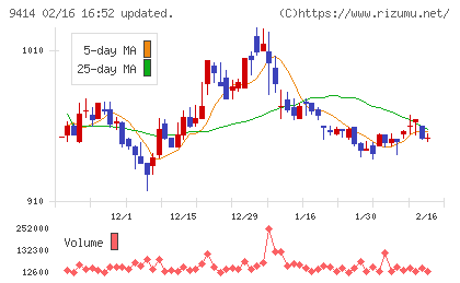日本ＢＳ放送チャート