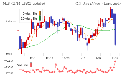 ビジョンチャート