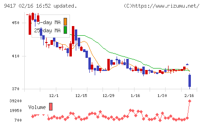 スマートバリューチャート