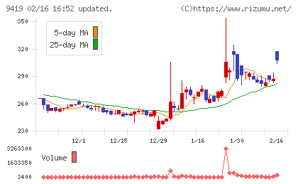 ワイヤレスゲートチャート