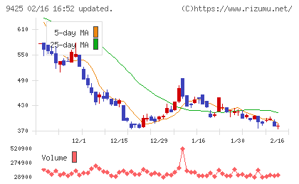 ＲｅＹｕｕ　Ｊａｐａｎチャート
