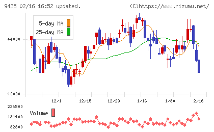 光通信チャート
