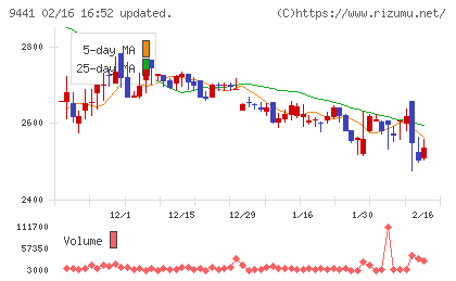 ベルパークチャート