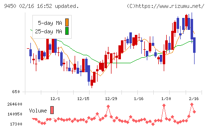 ファイバーゲートチャート