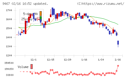 アルファポリスチャート