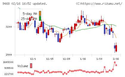 ＫＡＤＯＫＡＷＡチャート