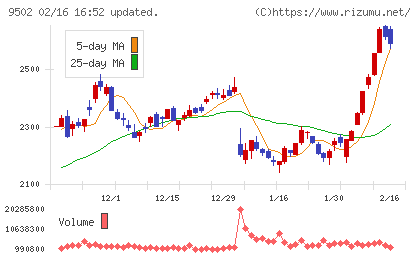 中部電力チャート