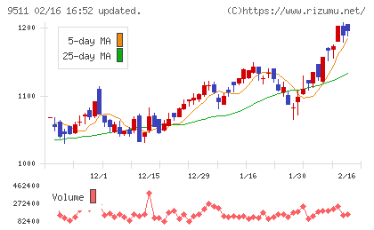 沖縄電力チャート