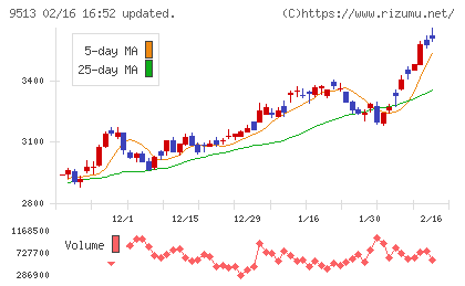 Ｊ−ＰＯＷＥＲチャート