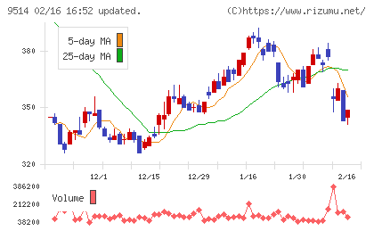 エフオンチャート