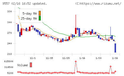 エアークローゼットチャート