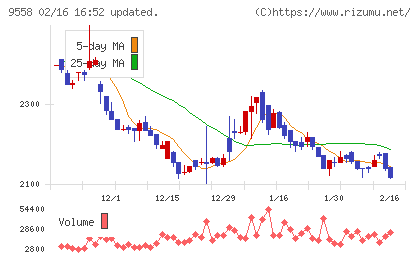ジャパニアスチャート