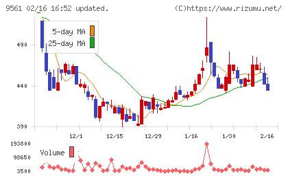 グラッドキューブチャート