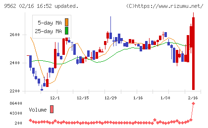 ビジネスコーチチャート