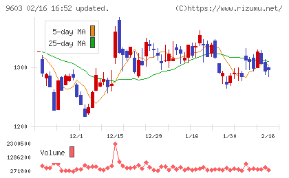 エイチ・アイ・エスチャート