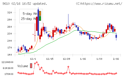 ウィルソン・ラーニング　ワールドワイドチャート