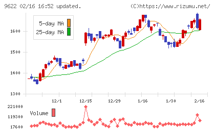 スペースチャート