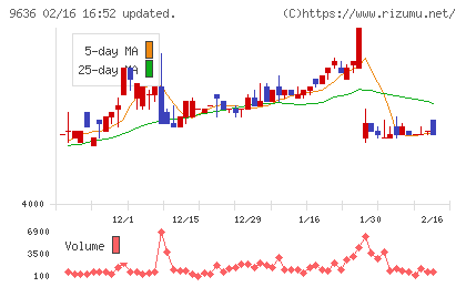きんえいチャート