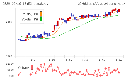 三協フロンテアチャート