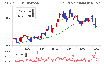 タナベコンサルティンググループチャート