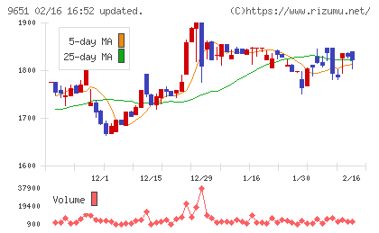 日本プロセスチャート