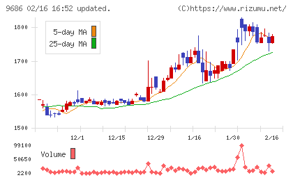 東洋テックチャート