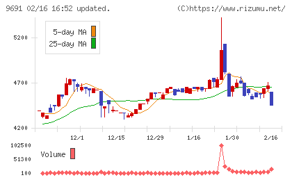 両毛システムズチャート