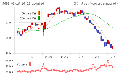 シーイーシーチャート