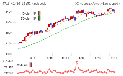 乃村工藝社チャート