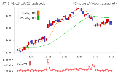 丹青社チャート